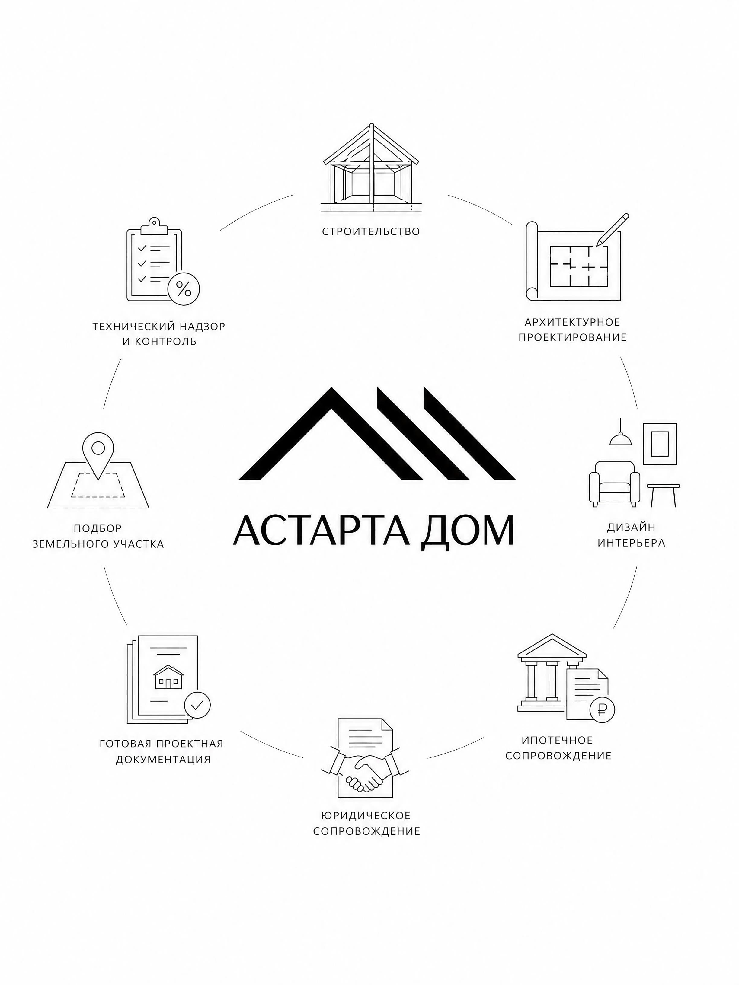 АСТАРТА ДОМ — о компании